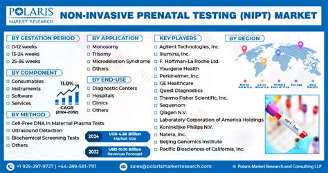 Non Invasive Prenatal Testing NIPT Market Trends Report 2034