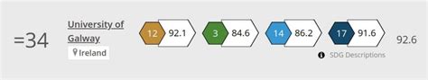 Times Higher Education Impact Rankings 2023 Akari Curriculum