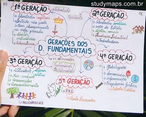 Mapa De Gera Es Dos Direitos Fundamentais Study Maps