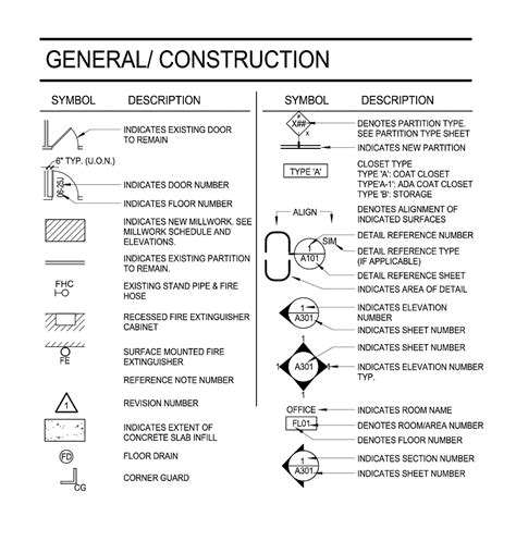 Architectural Floor Plan Symbols Uk | Two Birds Home