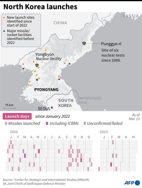 North Korea Fires Two Ballistic Missiles Seoul Says Ibtimes