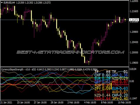 3 Ma Cross With Alert Mtf ⋆ Top Mt4 Indicators Mq4 And Ex4 ⋆ Best Metatrader