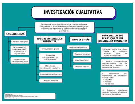 Actividad Electiva Cpc Subir Actividad Mapa Conceptual The Best Porn