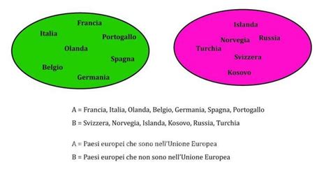 Teoria Degli Insiemi Informati Sardegna