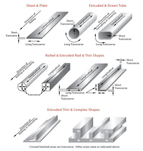 Nondestructive Evaluation Physics : Materials