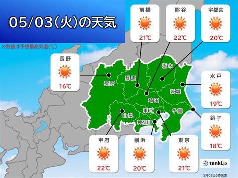 関東 ゴールデンウィーク後半は晴れる日多く 4日以降は気温上昇 夏日続出気象予報士 吉田 友海 2022年05月03日 日本気象協会