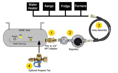 Wiring Diagram 1990 Palomino Pop Up - intercambiosrecibidosyregalitos