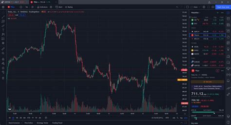 Metatrader 4 Compared To Tradingview Platform