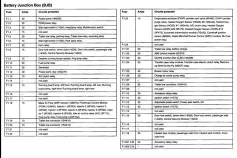 Fuse Box Diagram For A 2002 Ford F150 2002 Ford F150 Fuse Bo