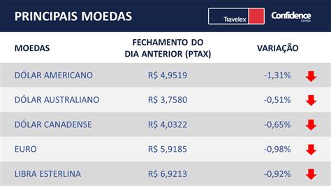 Pela Primeira Vez Em Mais De Um Ano Dólar Fica Abaixo De R 5