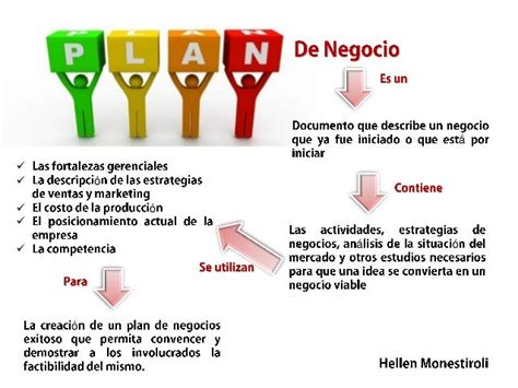 Mapa Conceptual Plan De Negocios