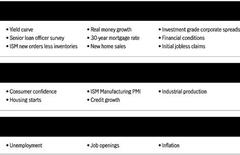 What Are Economic Indicators