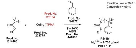 ATRP Complete Tools For The Synthesis Of Well Defined Functionalized