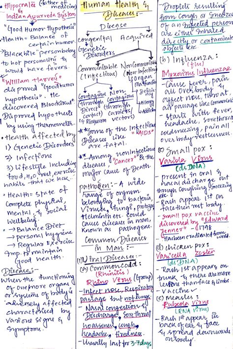 Chapter Human Health And Diseases Class Biology Notes For Cbse