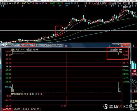 龙头股尾盘炸板回封的案例（更新中） 总结几个龙头股尾盘炸板回封案例，有时候这个形态出现后有奇效。不过单看形态肯定不行，要结合主流题材和市场环境