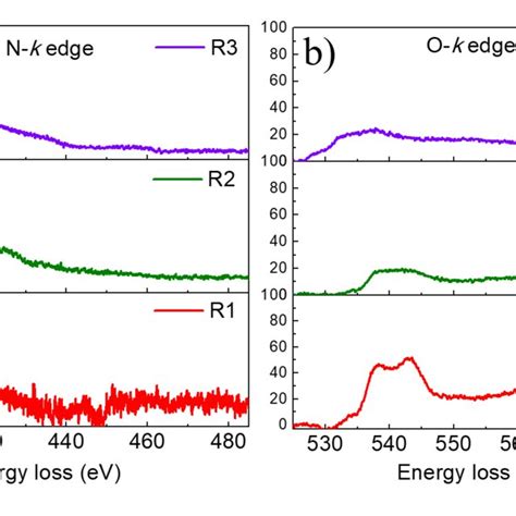 Electron Energy Loss Spectra Of GaN Nanowires Of The Samples R1 And R2