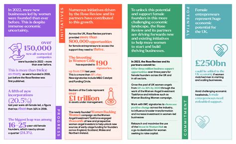 The Alison Rose Review Of Female Entrepreneurship Natwest Group