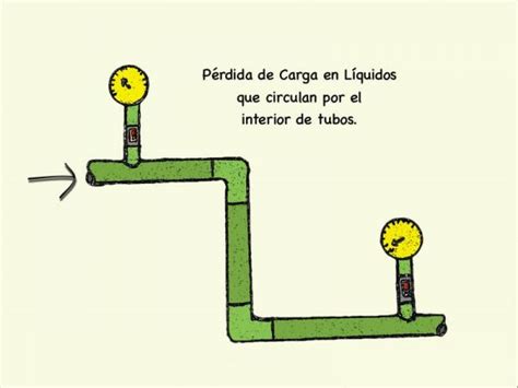 P Rdida De Carga Ingenieriacolaborativa