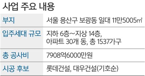 대우 “해프닝” Vs 롯데 “범죄”‘과열 한남2구역 재개발 수주전 결국 형사 사건 비화