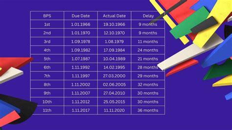 Th Bipartite Settlement Interesting Data Everything You Need To Know