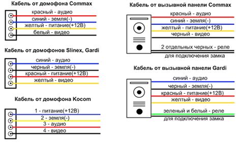 Схема кабеля подключения домофона