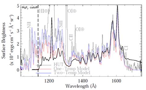 2 Top Calculated Spectrum Of Ultraviolet Photons Created In The Download Scientific Diagram