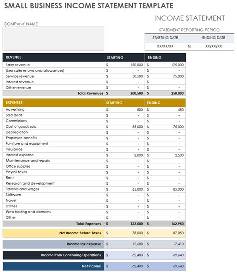 Small Business Income Statement Templates Smartsheet