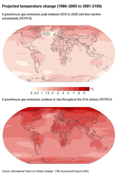 Cop Five Ways Climate Change Could Affect Africa Bbc News