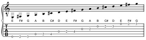 JLA Music - The D Major Scale