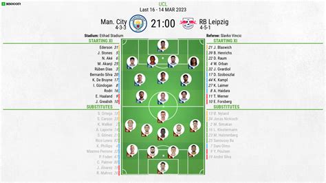 Man City V RB Leipzig As It Happened