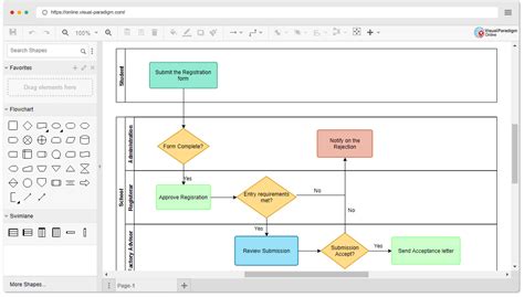 Online Swimlane Diagram Tool