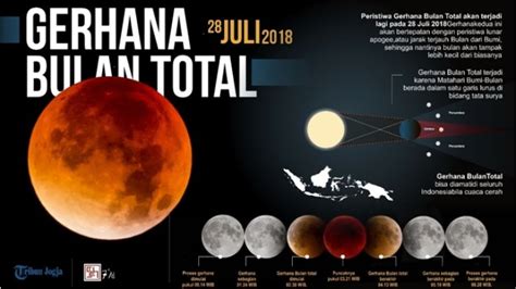 Gerhana Bulan Total Blood Moon Juli Begini Detik Detik Dan