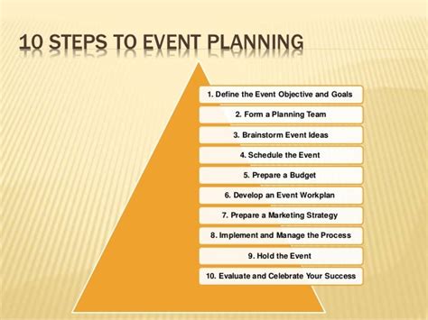 Event Planning