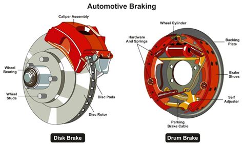 Diagram Of Car Brakes