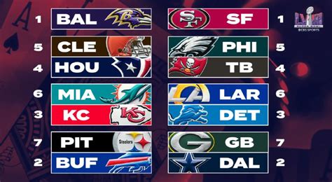 Hoy Inician Los Playoffs De La Nfl Aquí Los Horarios