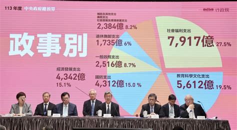 113年度總預算案 歲入歲出創新高（2） 圖