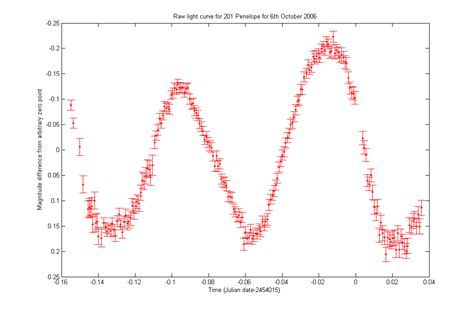 Astronomylight Curve Handwiki