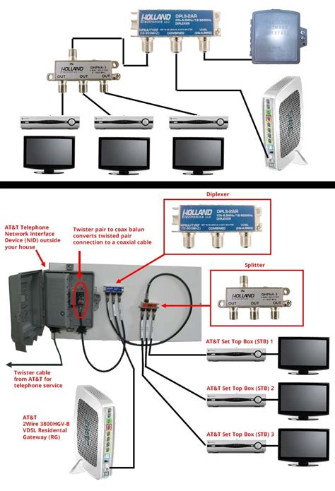 Att U Verse Tv Connection Diagram Residential Att Uverse Wir