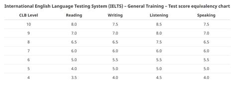 Ielts Frequently Asked Questions