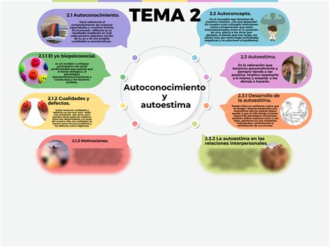 Arriba 33 Imagen Mapa Mental De El Autoestima Abzlocal Mx