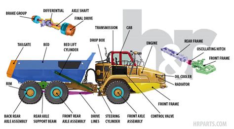 Semi Truck Components Diagram