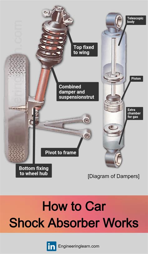 How to Car Shock Absorber Works | Car Shock Absorber | Shock Absorber
