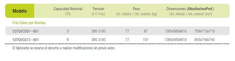 Sistemas Separados Para Conductos R A Y K Aire Acondicionado