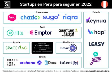 Top 10 Startups Peruanas Que Vale La Pena Seguir En 2022