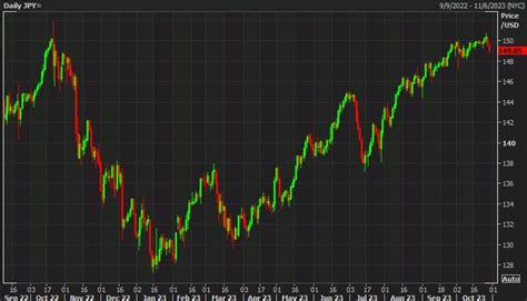 Goldman Sachs Boj Meeting Expectations And The Impact On Usd Jpy