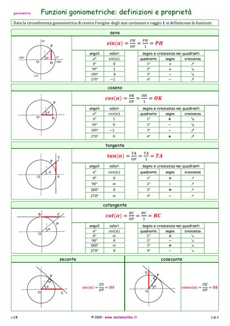 09 04 Funzioni Goniometriche Definizioni Proprieta 1 8 Goniometria