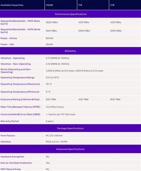 Intel再見了！solidigm Ssd正式開賣，下架英特爾固態硬碟取而代之，推出p41 Plus、p44 Pro兩大系列ssd