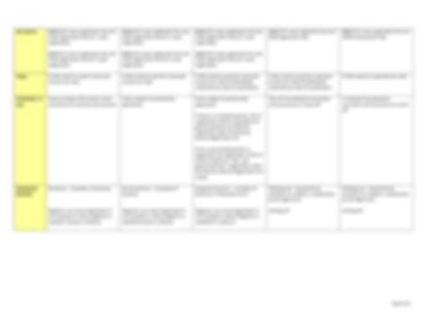 Solution Business Entity Comparison Table Studypool