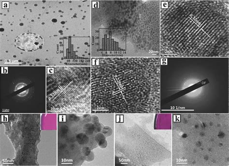 Tem Image B Selected Area Electron Diffraction Saed Pattern And C