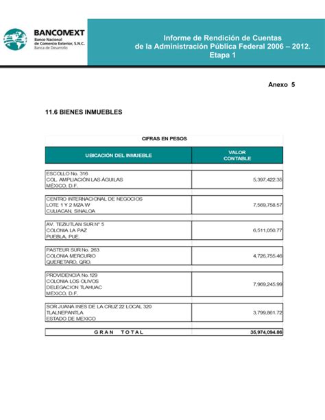 Informe de Rendición de Cuentas 2012